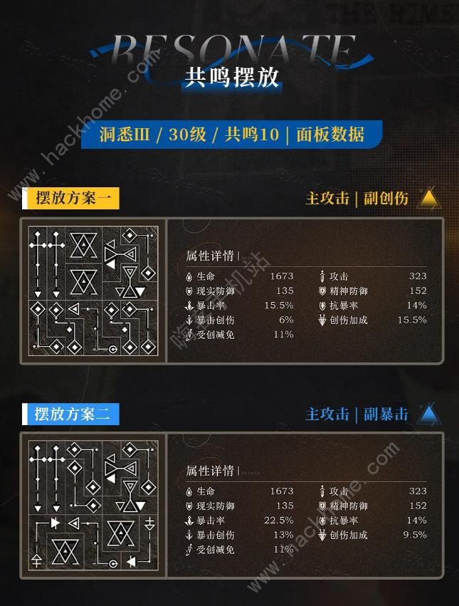 重返未来1999皮克勒斯复刻攻略 皮克勒斯复刻养成心得图片7