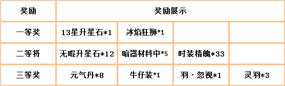 皇图手游双线一区开启 公测三大活动豪礼送不停！[多图]图片7