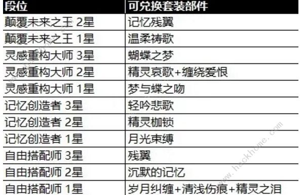 闪耀暖暖8月4日更新公告 欲魇降临破晓之决限时活动开启图片2