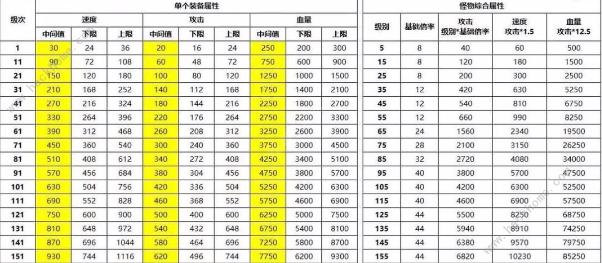 最强SSR手游攻略大全 新手必备技巧总汇[多图]​