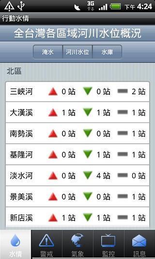 行动水情手机版app v2.1.9