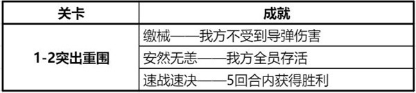 钢岚精英战役第一章攻略大全 精英战役第一章全成就达成总汇图片3