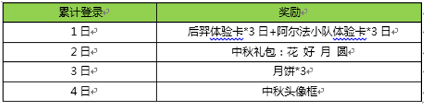 王者荣耀9月13日更新内容 9月13全服不停机更新公告图片2