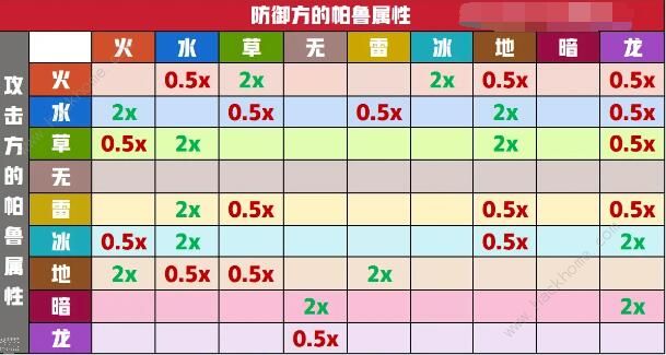 幻兽帕鲁属性克制表 所有帕兽属性克制强度一览[多图]图片2