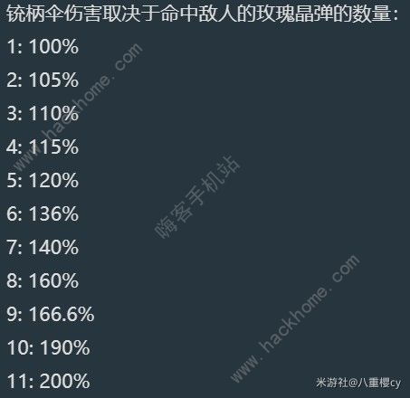 原神4.3娜维娅培养攻略 4.3娜维娅最强配装阵容搭配推荐图片7