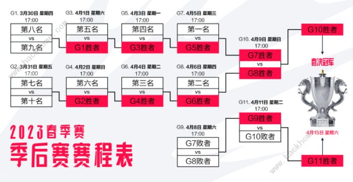 英雄联盟2023春季赛季后赛打几局 2023LPL春季赛季后赛赛程安排表图片2