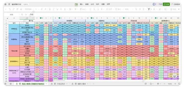 雷索纳斯开荒攻略 新手入坑小技巧一览