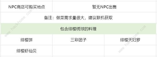 原神4.3绯樱绣球采集路线大全 新版本绯樱绣球收集位置一览