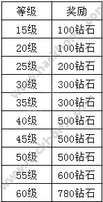 伏魔者9月6日新服幽暗密林十时开启 开服活动大全图片4