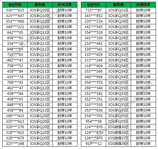 王者荣耀8月19IOS代充封号名单 封停10年玩家图片1