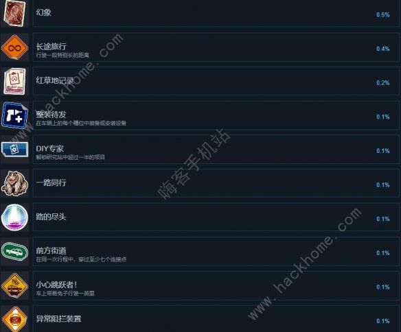 超自然车旅成就大全 所有成就奖杯获取总汇[多图]图片4