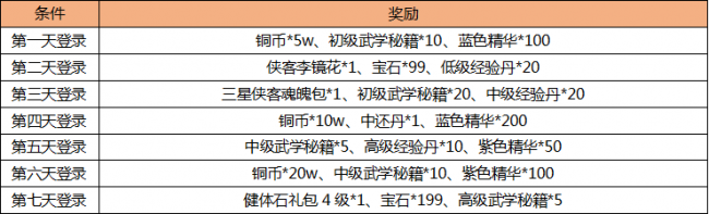 少年四大名捕手游九大开服活动壕礼大放送[多图]图片6