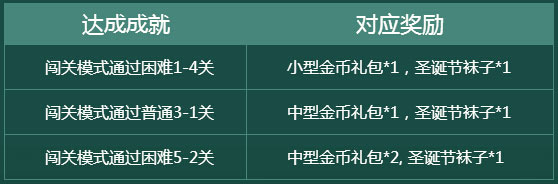 全民超神圣诞大闯关怎么玩？ 金币叮叮叮成就活动奖励介绍[多图]图片2