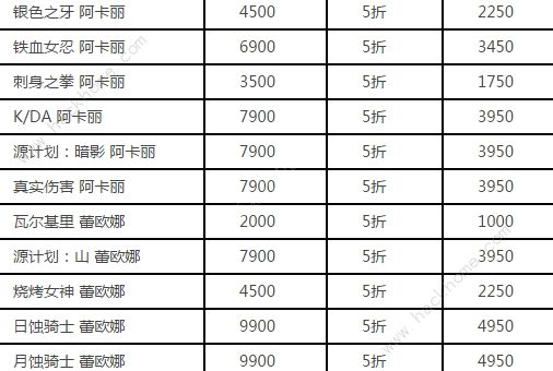 英雄联盟双十一活动2020 lol双十一皮肤半价返场总汇​