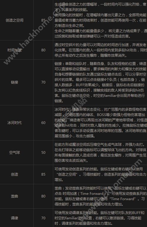 dnf手游暗黑武士、缔造者自觉 自觉技能特效一览图片2