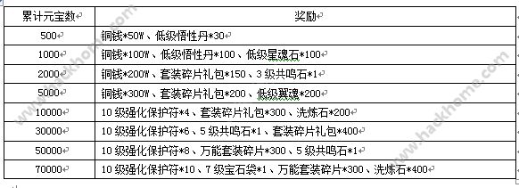 梦幻戮仙9月4日-9月7日活动公告[多图]图片2