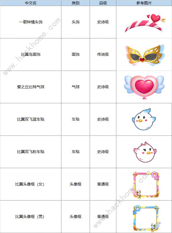 跑跑卡丁车手游7月1日更新公告 S7赛季环游世界即将开启图片2