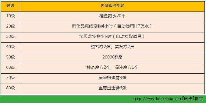 冒险岛手游安卓版终极测试火爆开启 六大活动精彩无限[多图]图片3