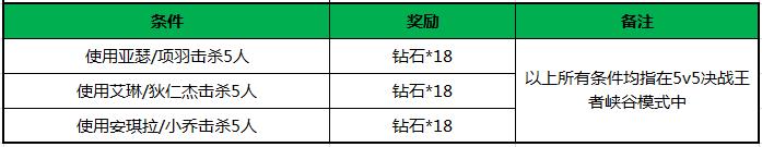 王者联盟英雄皮肤免费送 10月13日八大活动限时开放[多图]图片4