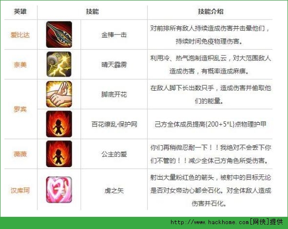 航海王启航阵容攻略 航海王启航全妹子流阵容解析[多图]图片2