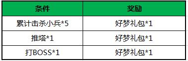 王者联盟英雄皮肤免费送 10月13日八大活动限时开放[多图]图片5