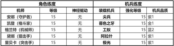 钢岚精英战役第一章攻略大全 精英战役第一章全成就达成总汇图片9