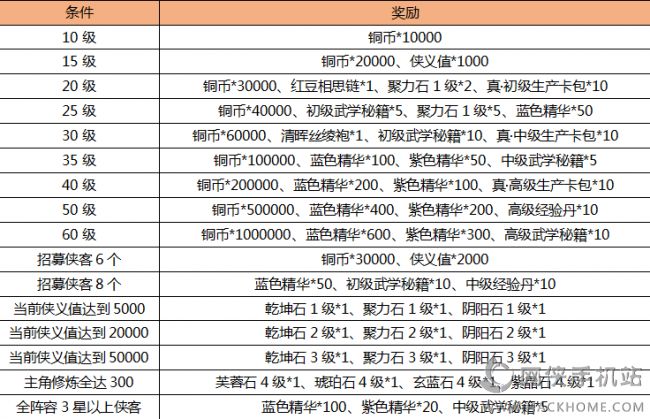 少年四大名捕手游九大开服活动壕礼大放送[多图]图片5