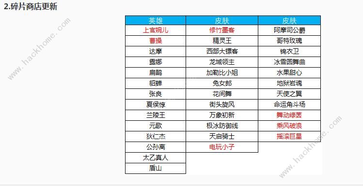 王者荣耀12月18日皮肤碎片商店兑换表 皮肤碎片兑换推荐图片3