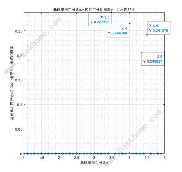 少女前线2追放金配件词条大全 最新金配件词条概率一览图片7