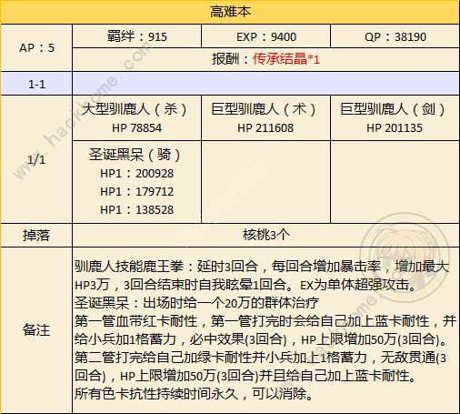 FGO圣诞二期复刻高难本攻略 圣诞2期复刻高难本怎么打图片4