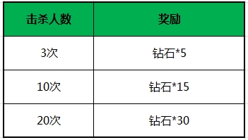 英雄战迹开学活动登陆好礼送不停 项羽史诗皮肤限时折扣[多图]图片3