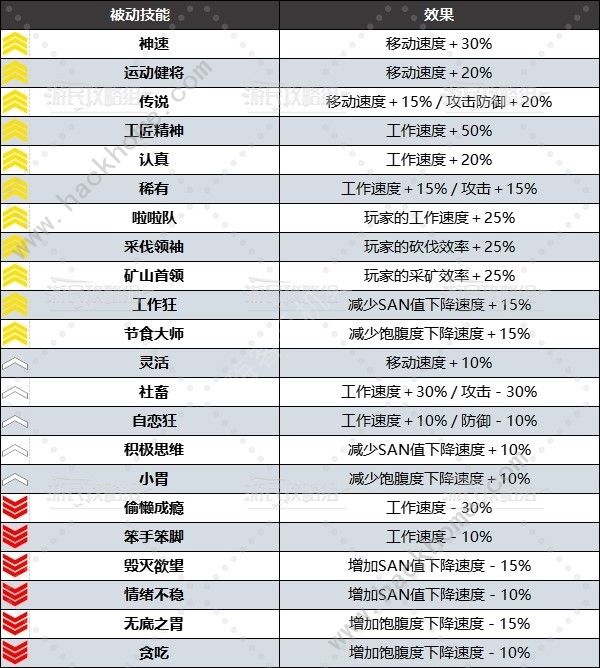 幻兽帕鲁被动技能大全 所有被动技能属性及选择推荐[多图]图片2