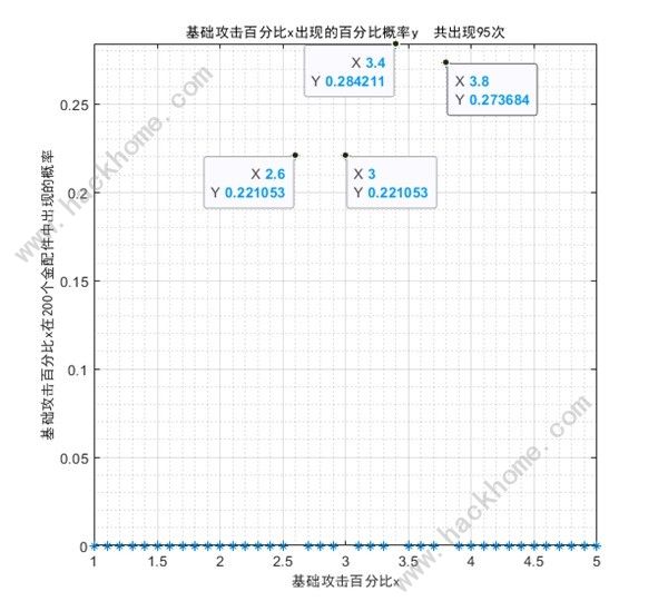 少女前线2追放金配件词条大全 最新金配件词条概率一览图片4