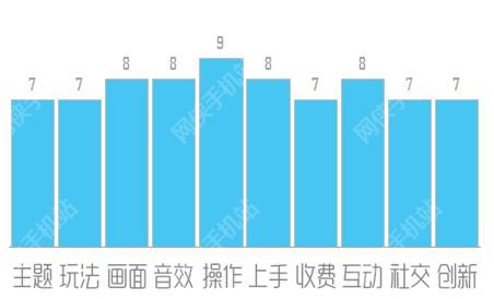 星际来袭评测：来自银河系的策略手游[多图]图片5