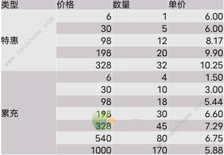 叫我大掌柜霜凝旧梦攻略 霜凝旧梦怎么抽最划算图片2