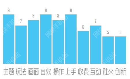 NBA范特西评测：NBA全明星汇聚地[多图]图片5