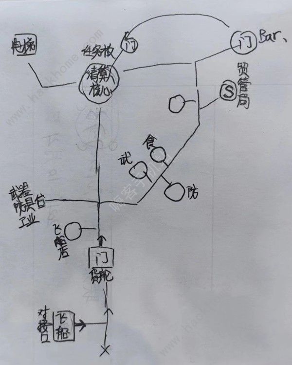 星空STARFIELD全主城重要设施示意图 所有主城设施点一览图片3