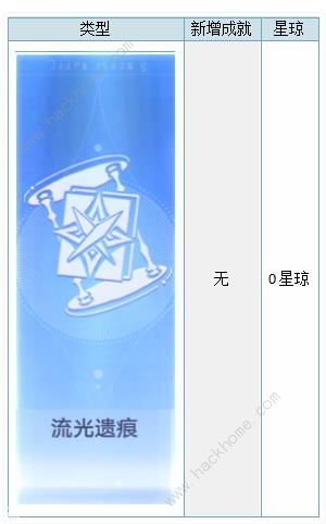 崩坏星穹铁道1.5版本新增成就大全 1.5版本最新成就达成一览图片5