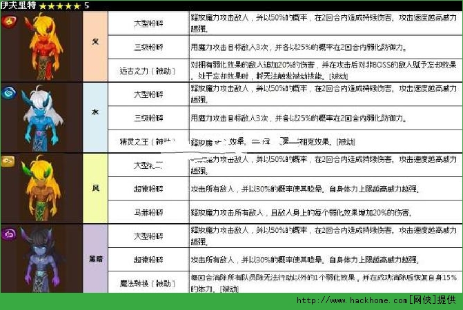 魔灵召唤伊夫里特五系属性详解[图]​