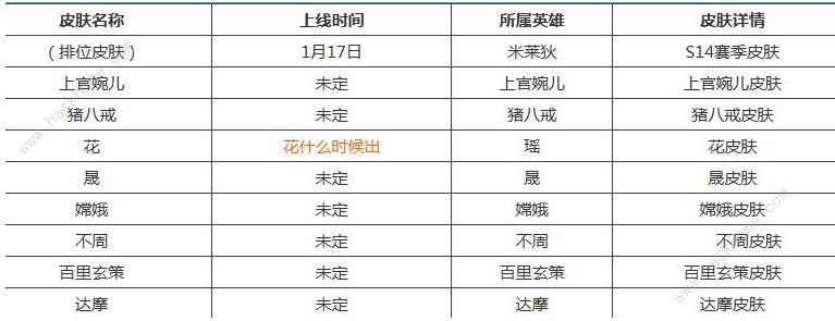 王者荣耀S14新皮肤上线时间表 S14赛季新皮肤大全图片3