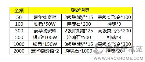 全民主公五一活动第一弹内容总汇