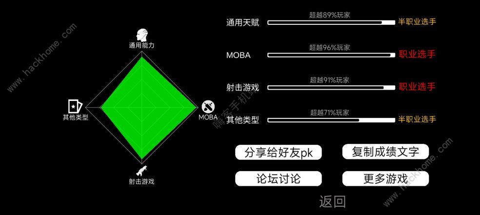 我的游戏天赋攻略大全 新手少走弯路技巧总汇[多图]图片1