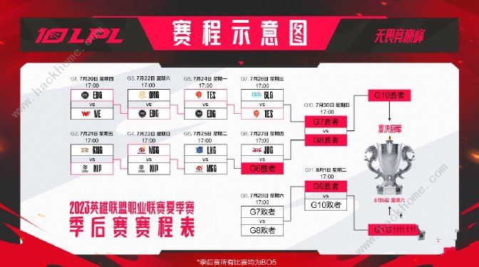 英雄联盟冒泡赛赛程2023 LOL最新冒泡赛赛程规则介绍图片2