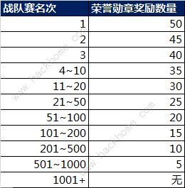 王者荣耀浪一夏系列皮肤活动一览 盛夏活动奖励总汇图片5