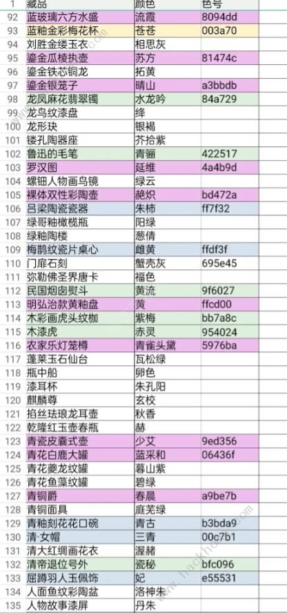 奇趣博物馆航海答题颜色攻略大全 所有航海藏品颜色答案总汇图片3