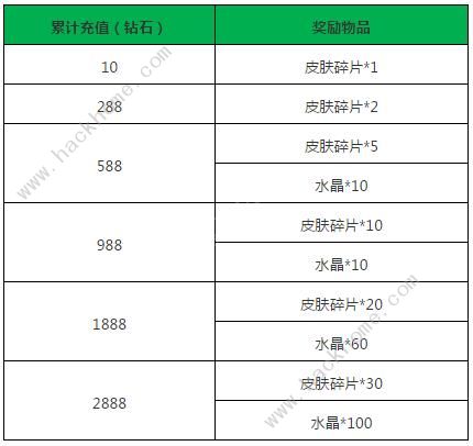 小米超神世界杯活动大全 6月12日-7月17日活动奖励一览图片7