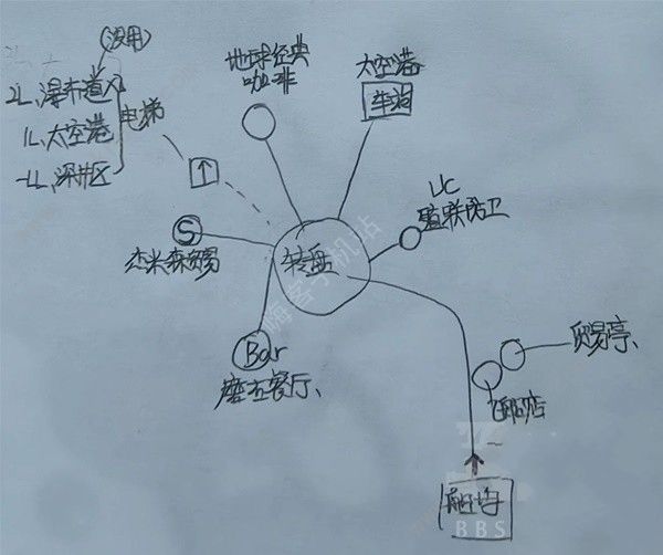 星空STARFIELD全主城重要设施示意图 所有主城设施点一览图片1