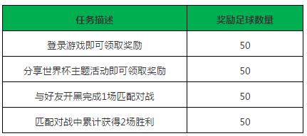 小米超神世界杯活动大全 6月12日-7月17日活动奖励一览图片1