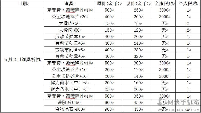 航海王强者之路五一活动大全  无限刷劳工节勋章方法​