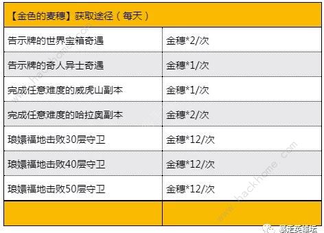 暴走英雄坛国庆活动大全2019 最新金秋福利奖励一览